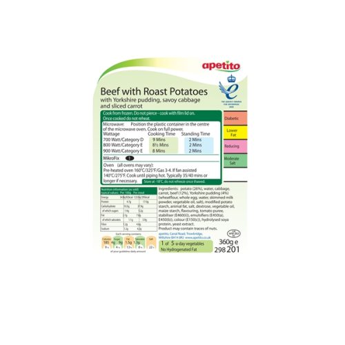 Ingredients Labels